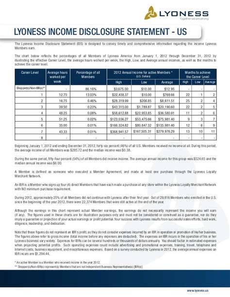 Income Disclosure .